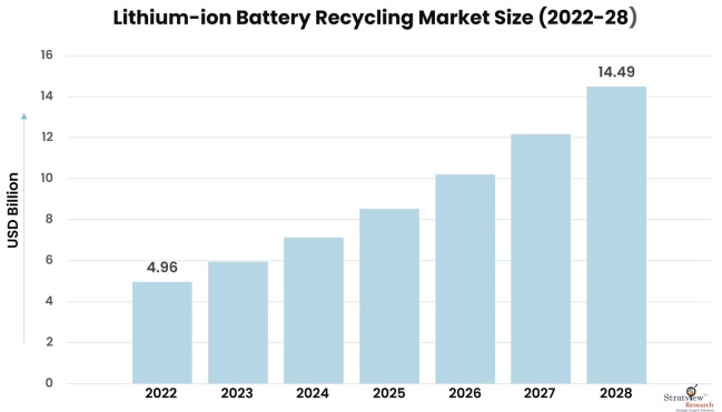 Lithium-ion-Battery-Recycling-Market-Insights